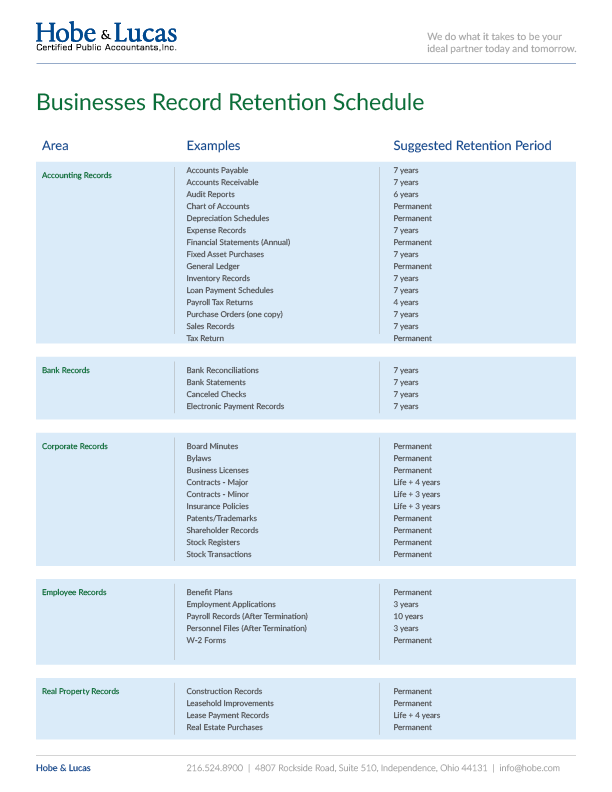 Irs Record Retention Chart